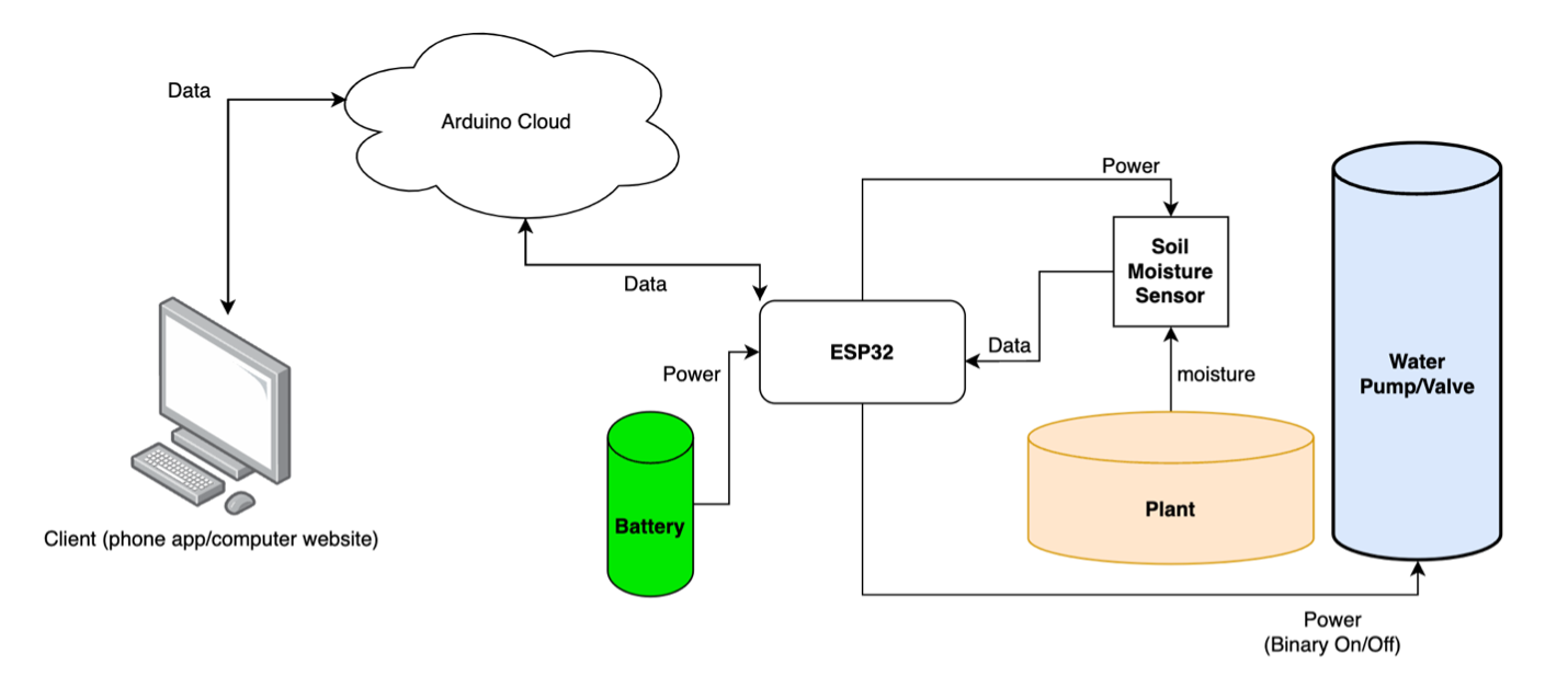 System architecture diagram